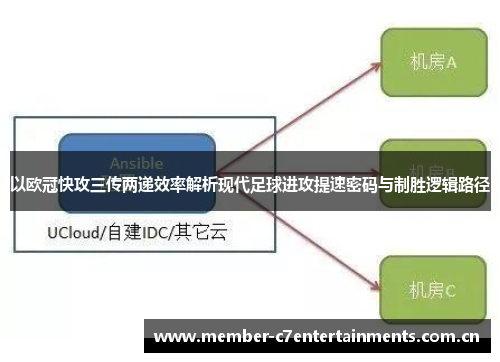 以欧冠快攻三传两递效率解析现代足球进攻提速密码与制胜逻辑路径